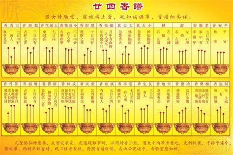 香譜燒香有圓圈|【香的吉凶】驚！從香灰形狀也能看吉凶：72香譜圖解大公開！